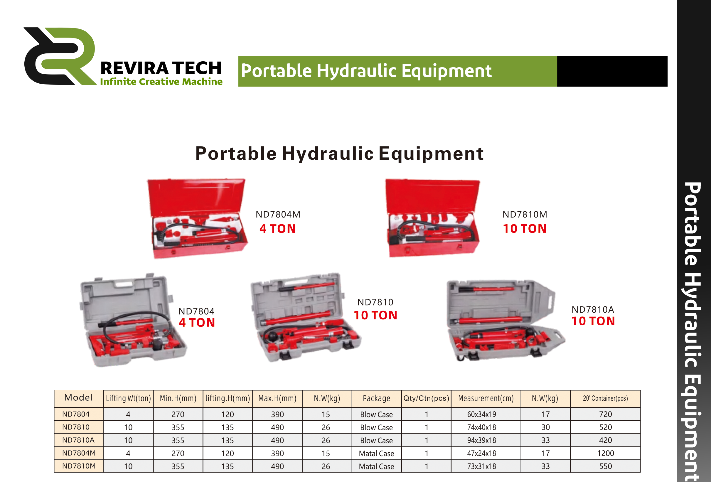 Portable Hydraulic Equipment